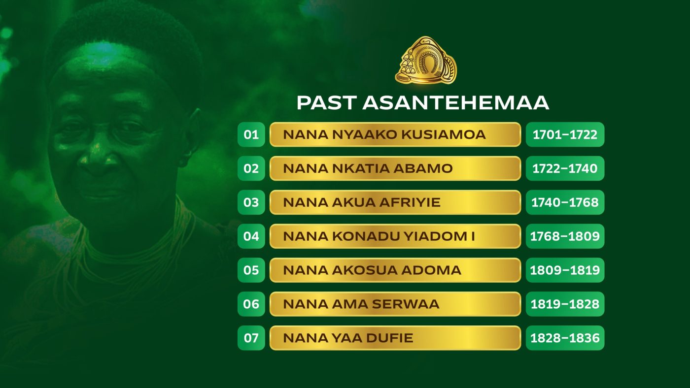 Nana Konadu Yiadom I Remains Longest-Reigning Asantehemaa
